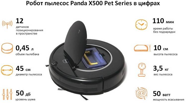 Мощность всасывания па. Пылесос-робот Panda i5 Red. Робот пылесос мощность 120 Вт. Робот пылесос с максимальной мощностью всасывания. Панда x500 робот пылесос характеристики блока питания.