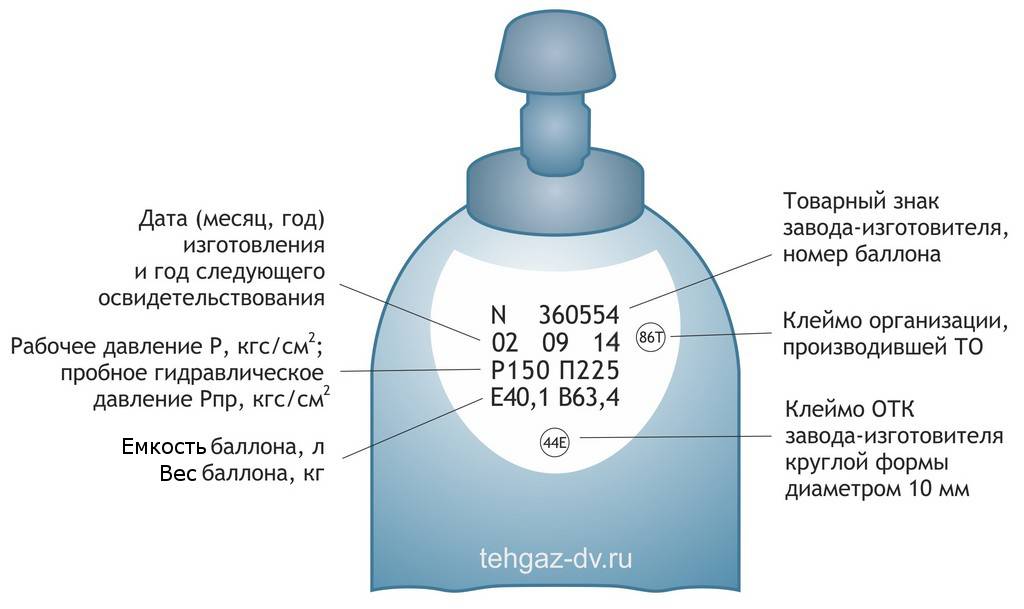 Маркировка баллонов - баллон-торг