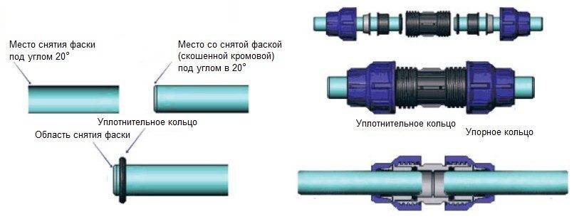 Резьбовые соединительные фитинги различных типов