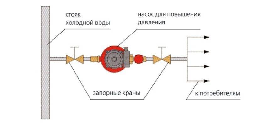 Как измерить давление воды в кране: методы