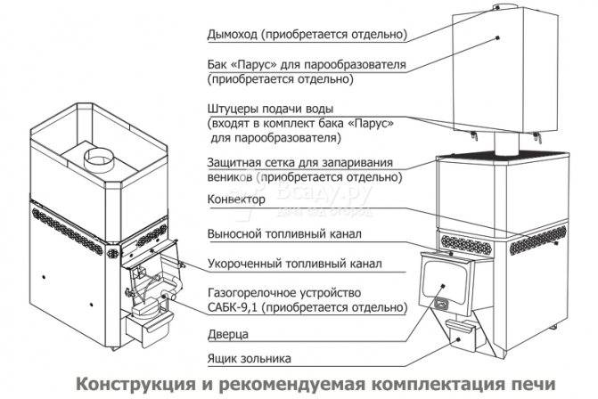 Принципы выбора и изготовления газового котла для бани