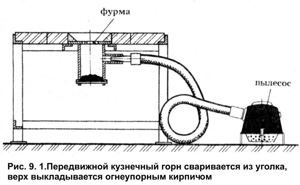 Кузнечный газовый горн своими руками чертежи