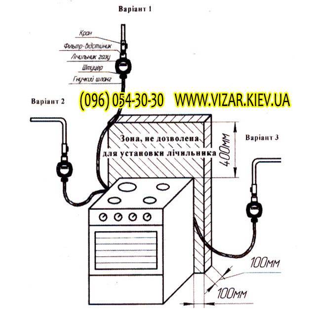 Схема подключения газа в квартире