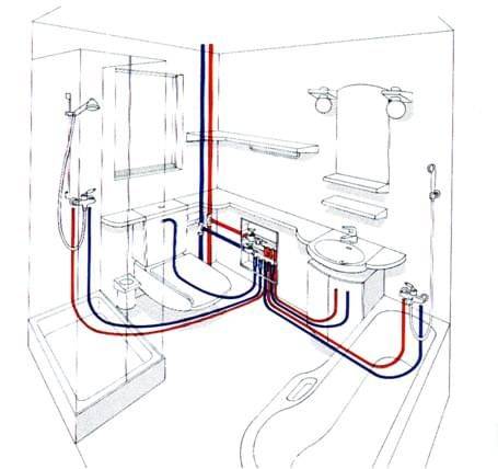 Замена труб в ванной комнате: как не наделать ошибок при ремонте