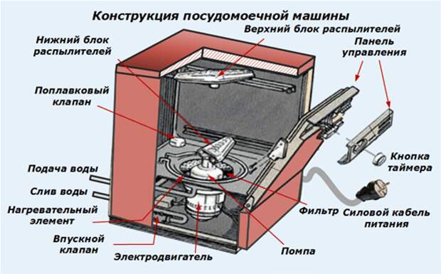 Эл схема посудомоечной машины электролюкс