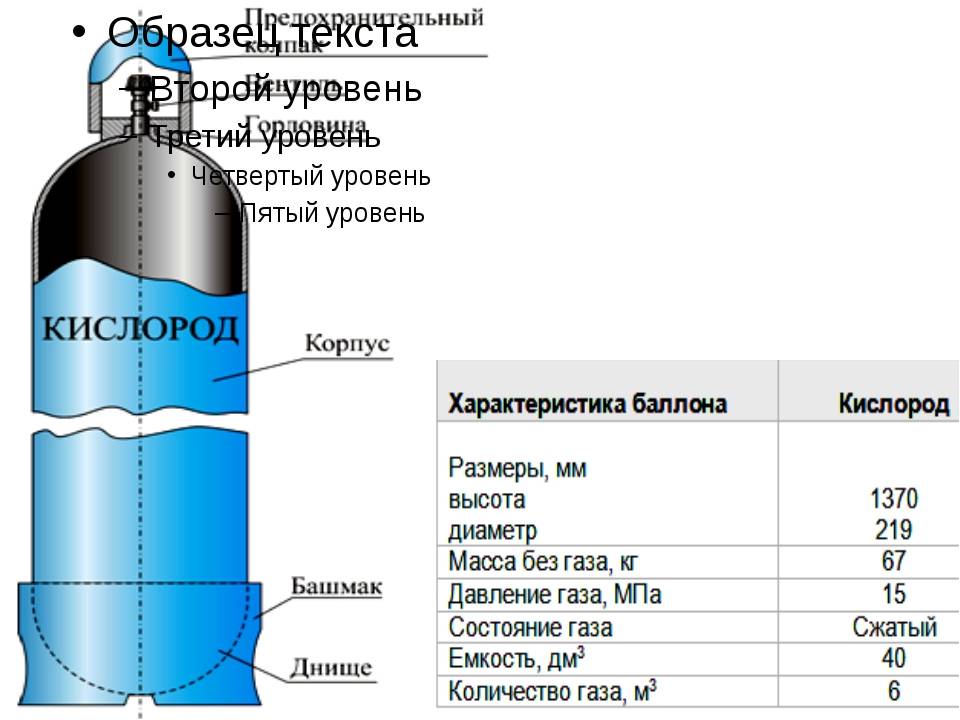 Испытания газовых баллонов: сроки и периодичность проведения освидетельствования