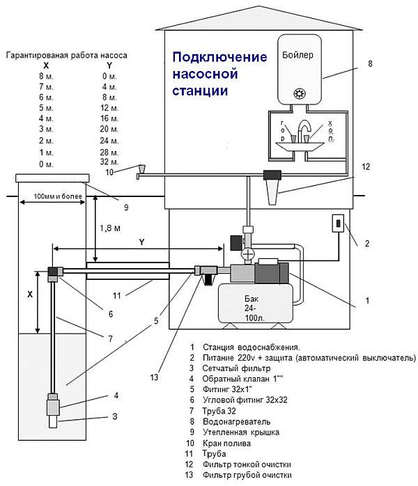 Схема подключения насоса скважины в дом