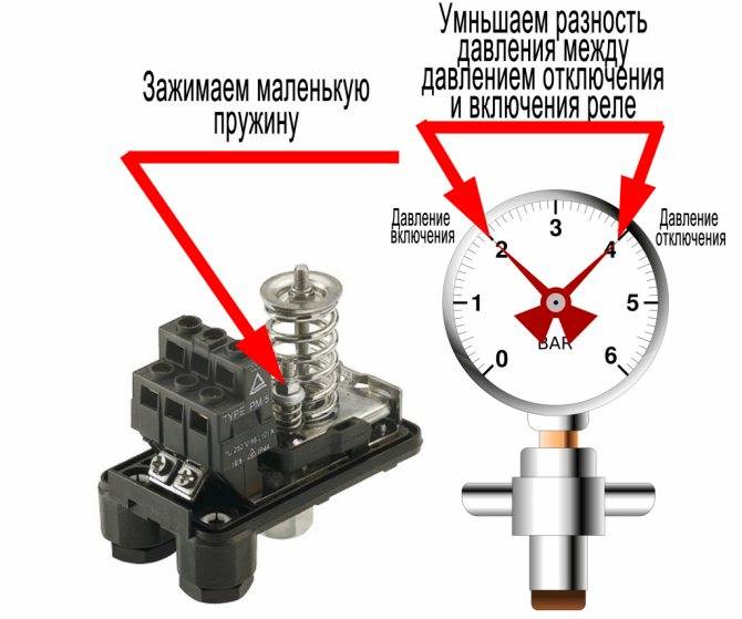 Регулировка реле давления насосной станции и настройка своими руками