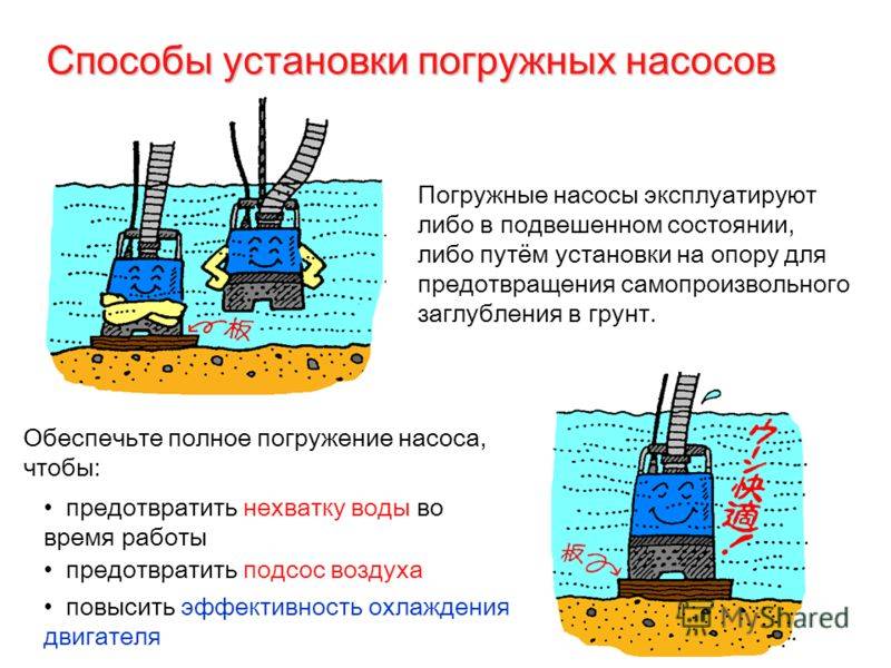 Какой блок в воде поднимает. Принцип работы погружного насоса. Схема погружения вибрационного насоса. Схема насос малыш погружной дренажный. Способы установки погружных насосов.