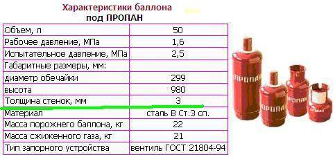 Сколько газа добывает россия