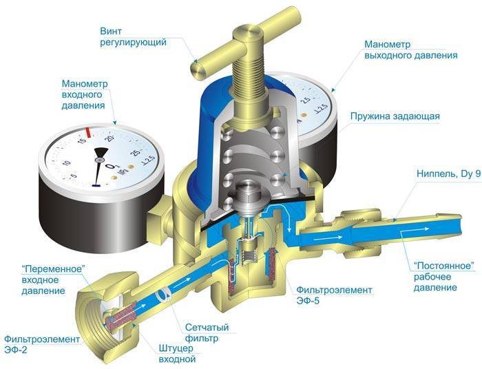 Что такое редуктор в газовой колонке