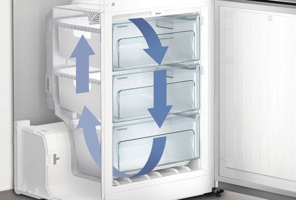 Ремонт холодильника whirlpool vs 601 ix на дому в санкт-петербурге