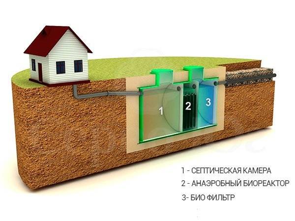 Септик с компрессором или без что лучше