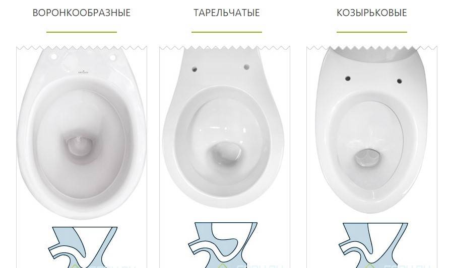 Какой унитаз лучше смывает: обзор сливных систем