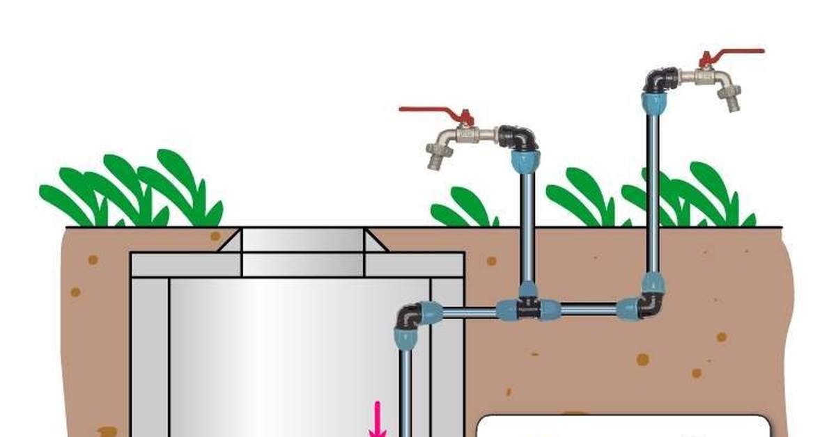 Водопровод из полипропилена своими руками: монтаж водопровода из пластиковых труб