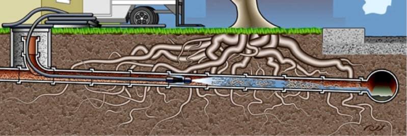 Промывка сетей канализации — способы