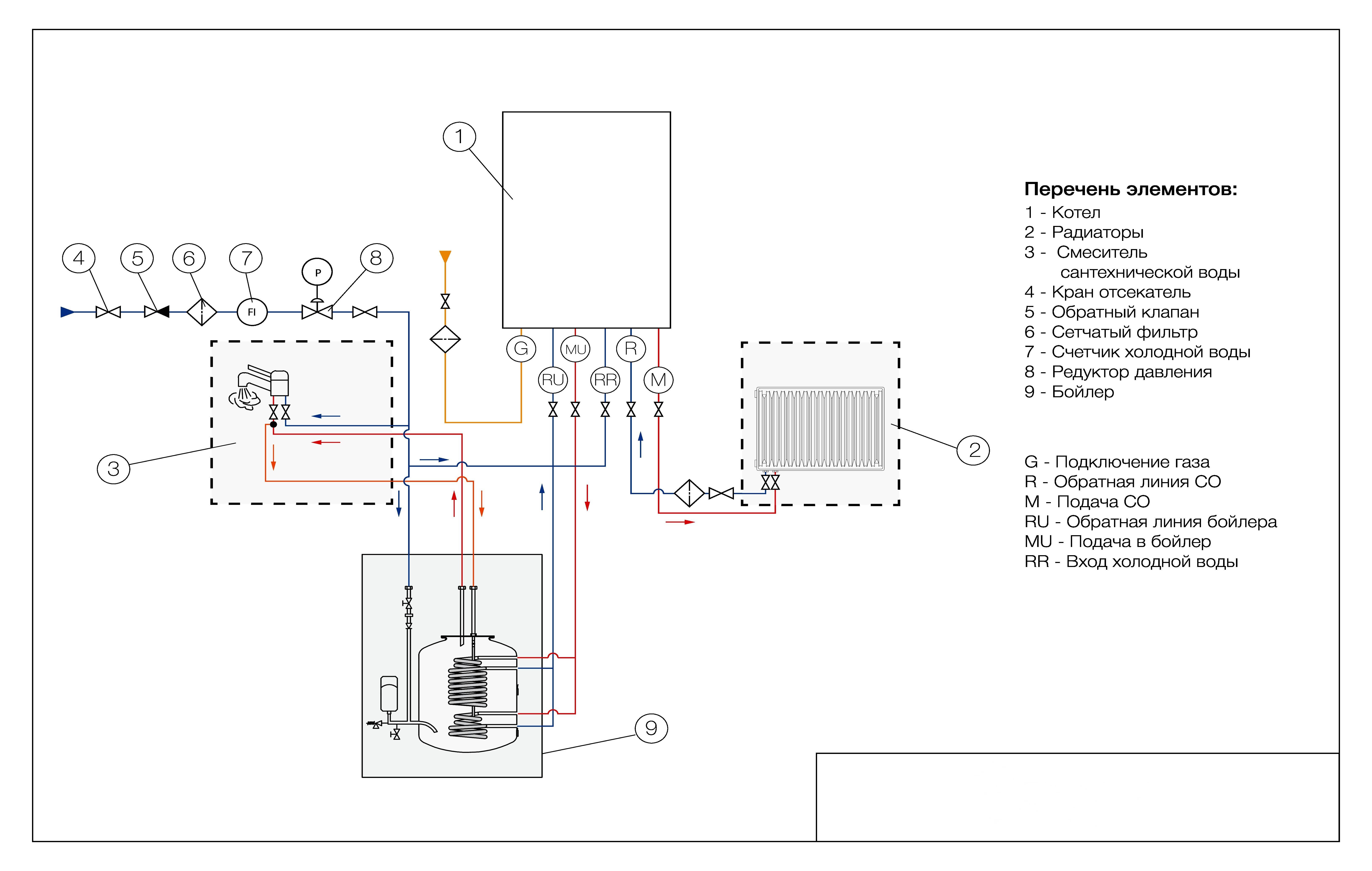 Особенности установки газового водонагревателя аристон: практические советы по подключению и эксплуатации