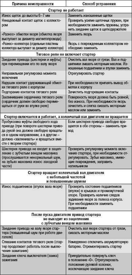 Причины появления шума в вентиляции и методы его устранения