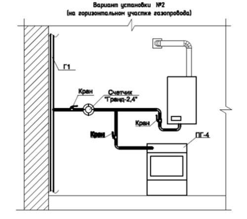 Как установить газовую колонку в доме (пошаговый алгоритм, документы, технические условия)