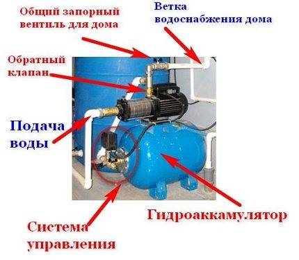 Обратный клапан для отопления – устройство и установка клапана