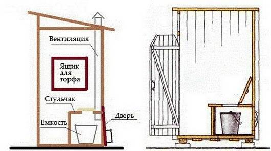 Чертеж дачного туалета — популярные схемы строительства