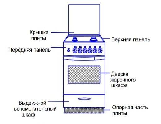 пригорает выпечка в духовке газовой плиты что делать. Смотреть фото пригорает выпечка в духовке газовой плиты что делать. Смотреть картинку пригорает выпечка в духовке газовой плиты что делать. Картинка про пригорает выпечка в духовке газовой плиты что делать. Фото пригорает выпечка в духовке газовой плиты что делать