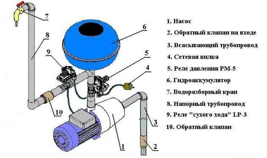 Как правильно отрегулировать реле давления насосной станции?