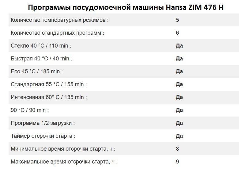 Посудомоечная машина hansa zim 476 h: функциональные возможности и характеристики