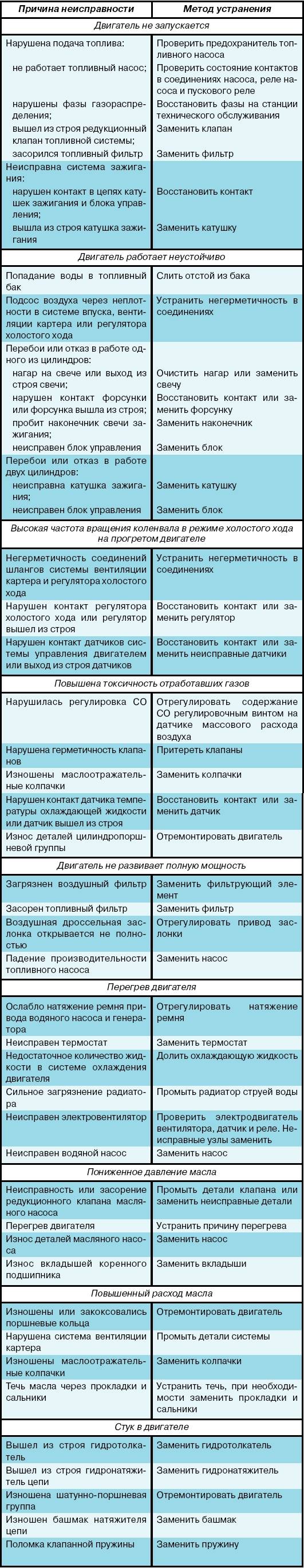 Почему кондиционер булькает в нерабочем состоянии при ветре