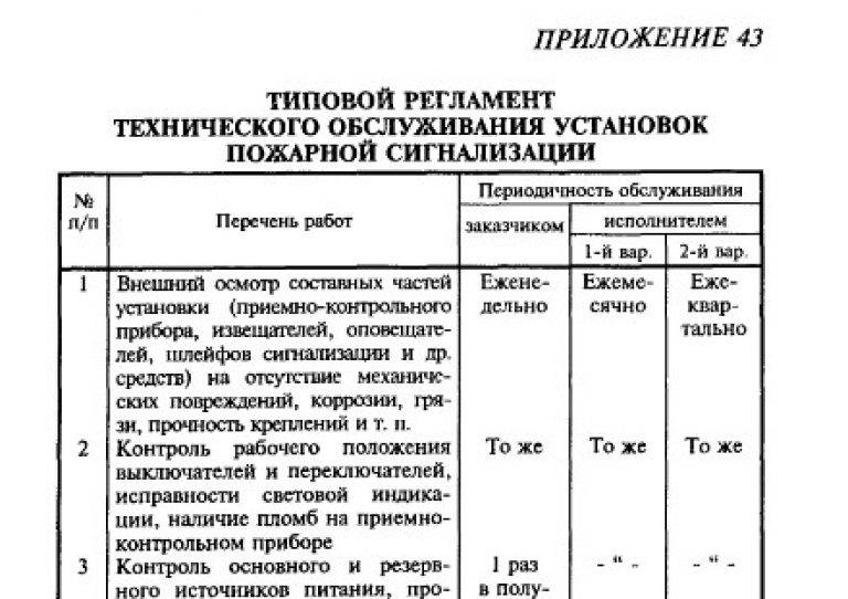 Проверка газа в квартире: периодичность проверки газового оборудования