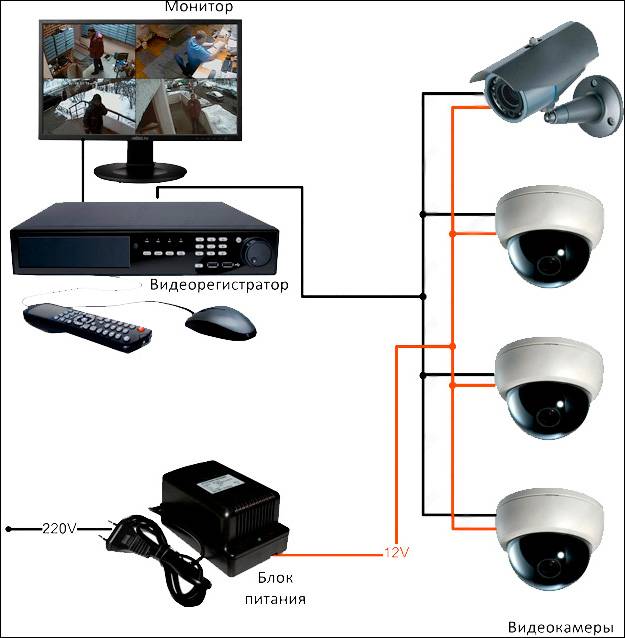 Как можно установить камеру. Монтажная схема подключения камер видеонаблюдения. Схема подключения 8 IP камер видеонаблюдения к видеорегистратору. Схема включения монтаж видеокамер видеонаблюдения. Схема расключения IP камеры видеонаблюдения.