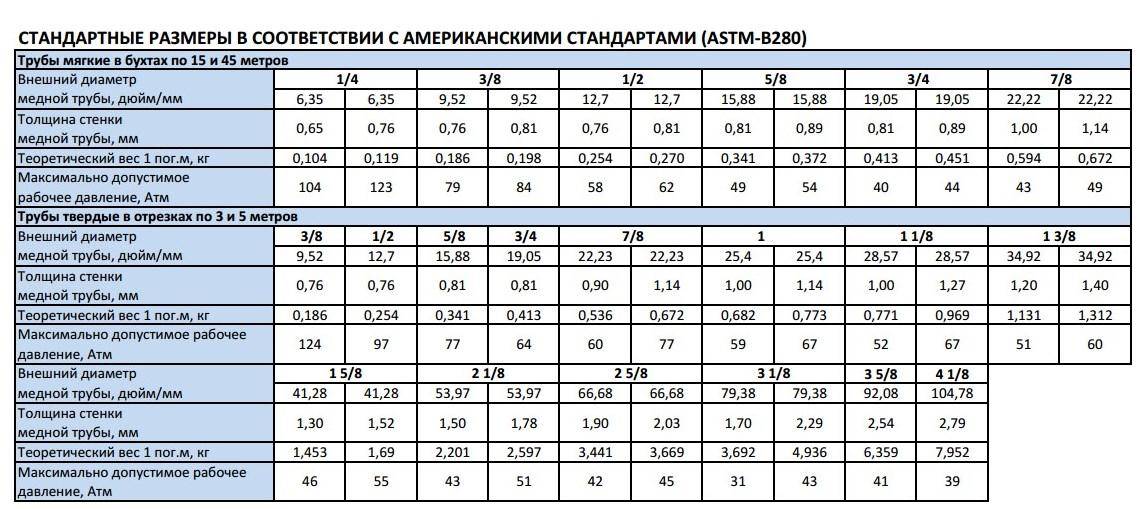 Как использовать медные трубы для водопровода – преимущества материала и правила применения