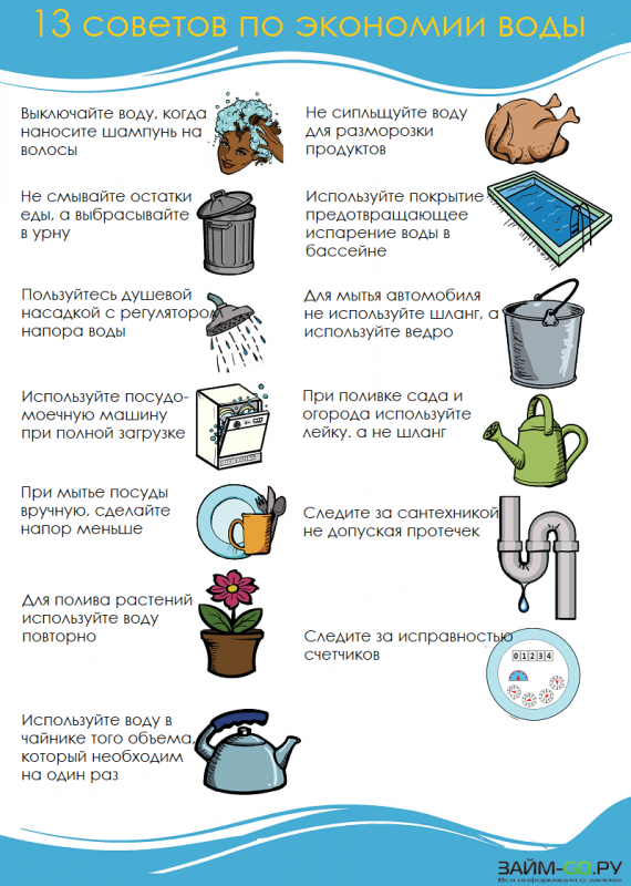Как сэкономить на воде: проверенные способы