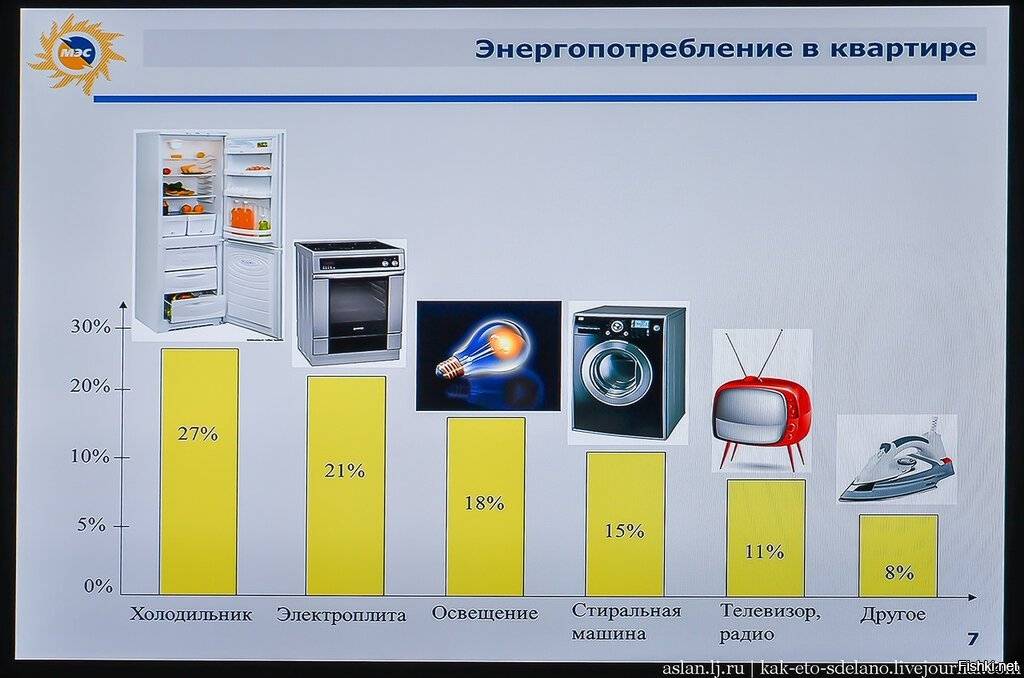 Сколько электроэнергии потребляет видеокарта 3090