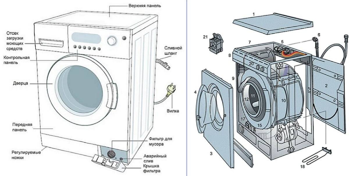 Как разобрать и собрать стиральную машину? разборка машинки-автомата и других типов. как снять верхнюю крышку и мотор?
