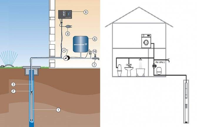 Система водоснабжения города: схемы снабжения водой для бытовых и промышленных нужд