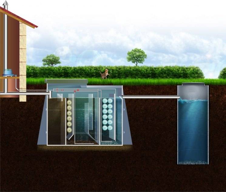 Локальная канализация для загородного дома: устройство системы