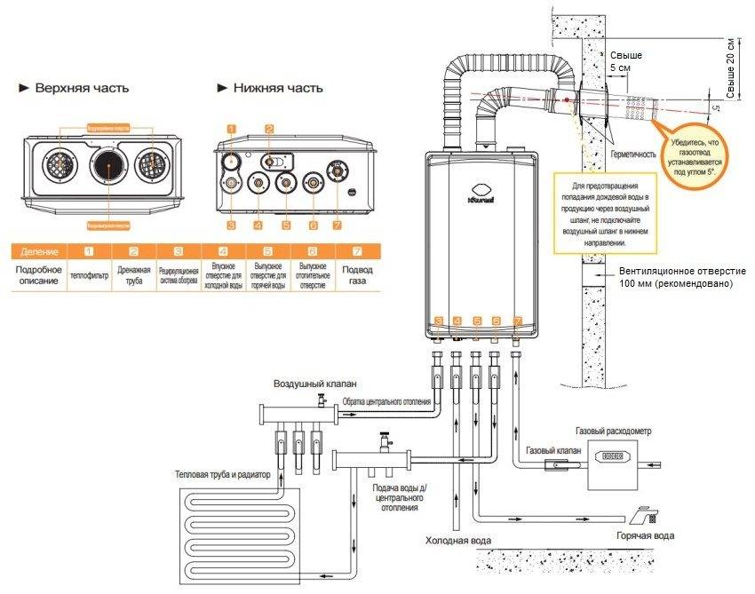 Как подключить газовый котел ariston: рекомендации по установке, подключению, настройке и первому запуску