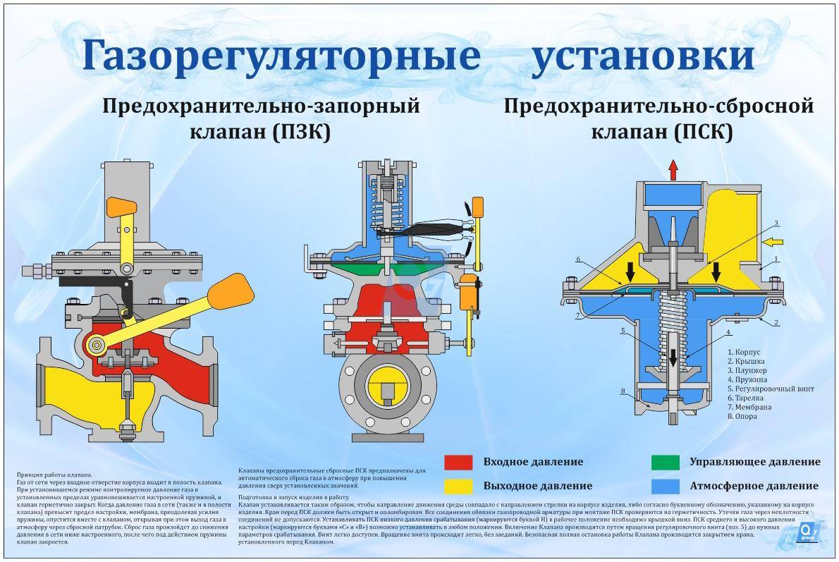 Предохранительные клапаны презентация