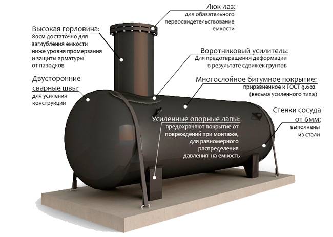 Установка газгольдера под ключ в москве, цены на газгольдер для домов и дач
