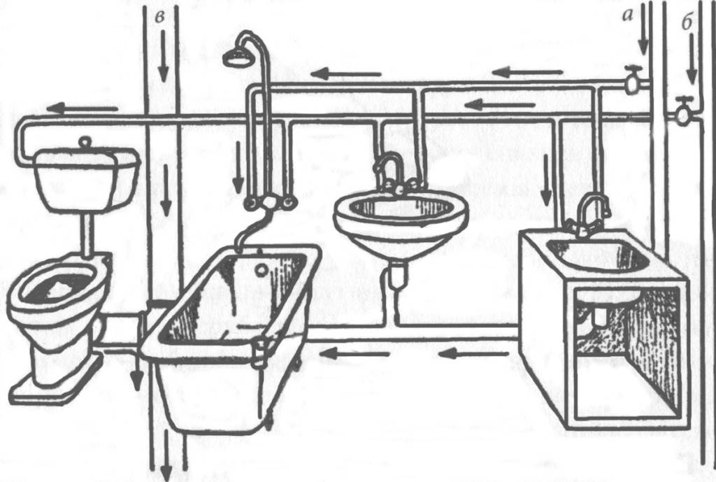 Как правильно устроить канализацию для частного дома своими руками: схемы и глубина укладки