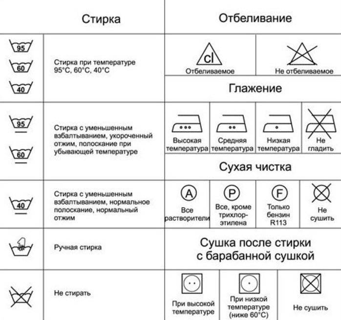 Как выбрать стиральную машину: отзывы, параметры, фирмы