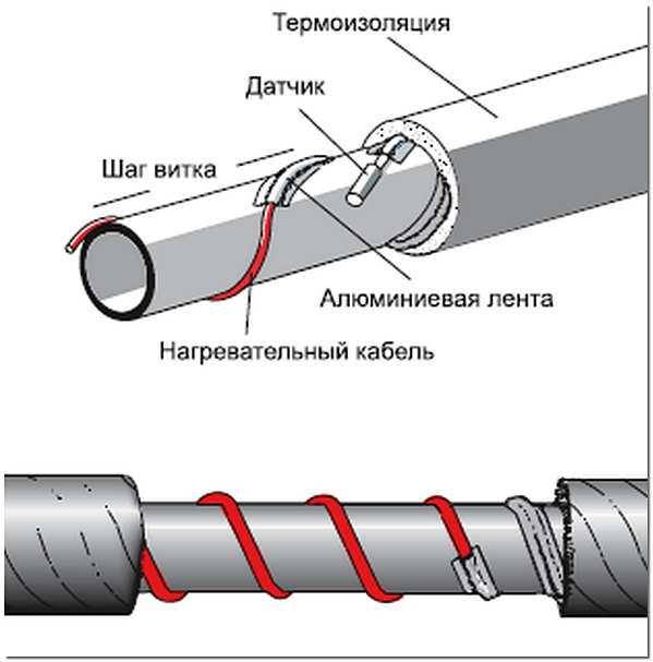 Греющий кабель для пластиковых труб и его монтаж