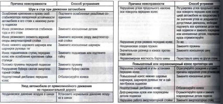 Почему скрепит или шумит газовый счетчик?
