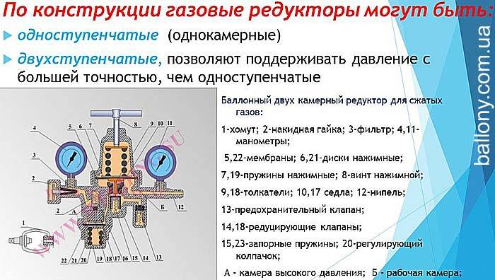 Что такое редуктор в газовой колонке