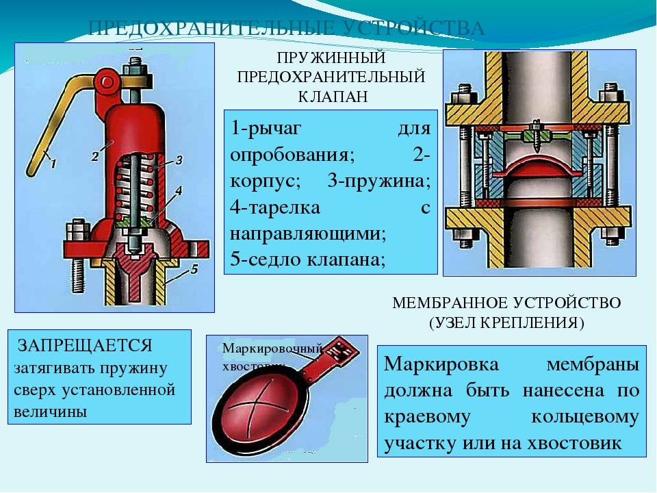 Табличка на предохранительный клапан