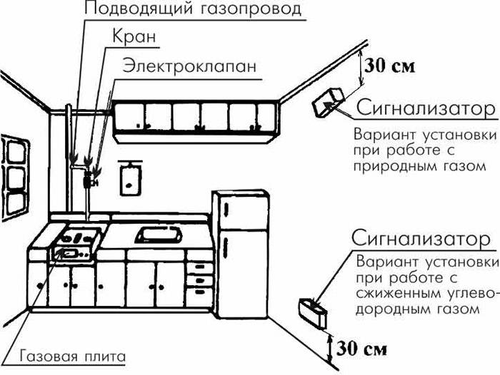 Обязательно ли устанавливать сигнализатор газа в квартире буду ли штрафовать если нет.., Москва | вопрос №15512065 от 12.07.2022 |