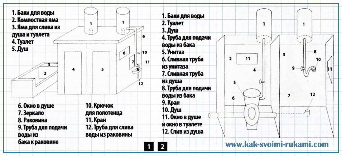 Туалет для дачи деревянный своими руками пошаговая инструкция чертежи