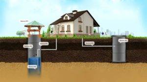 Установка колодцев канализации в частном доме: варианты конструкции, необходимые материалы, монтаж