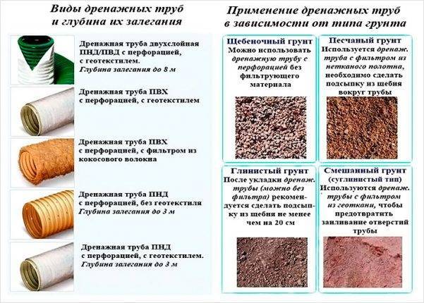 Канализация в частном доме своими руками: описание основных составляющих и рекомендации по их устройству